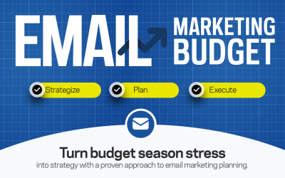 How to Get the Email Marketing Budget You Deserve in 2026
