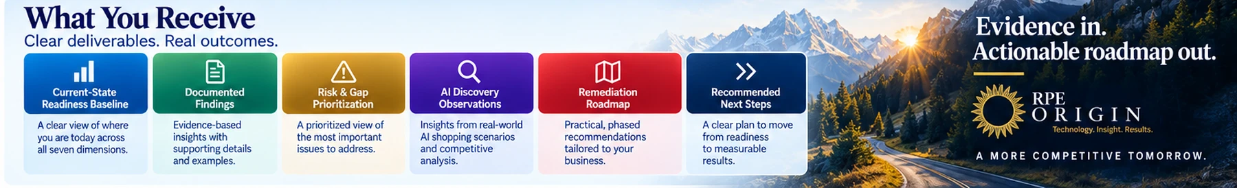 AI Commerce Readiness Assessment deliverables including baseline, findings, prioritization, AI discovery observations and remediation roadmap