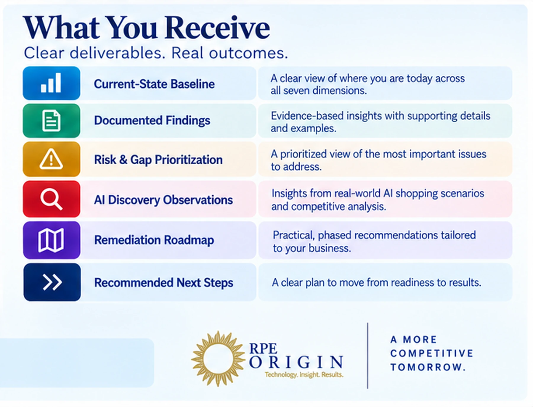 AI Commerce readiness assessment deliverables including baseline, findings, gap prioritization, AI discovery observations and remediation roadmap