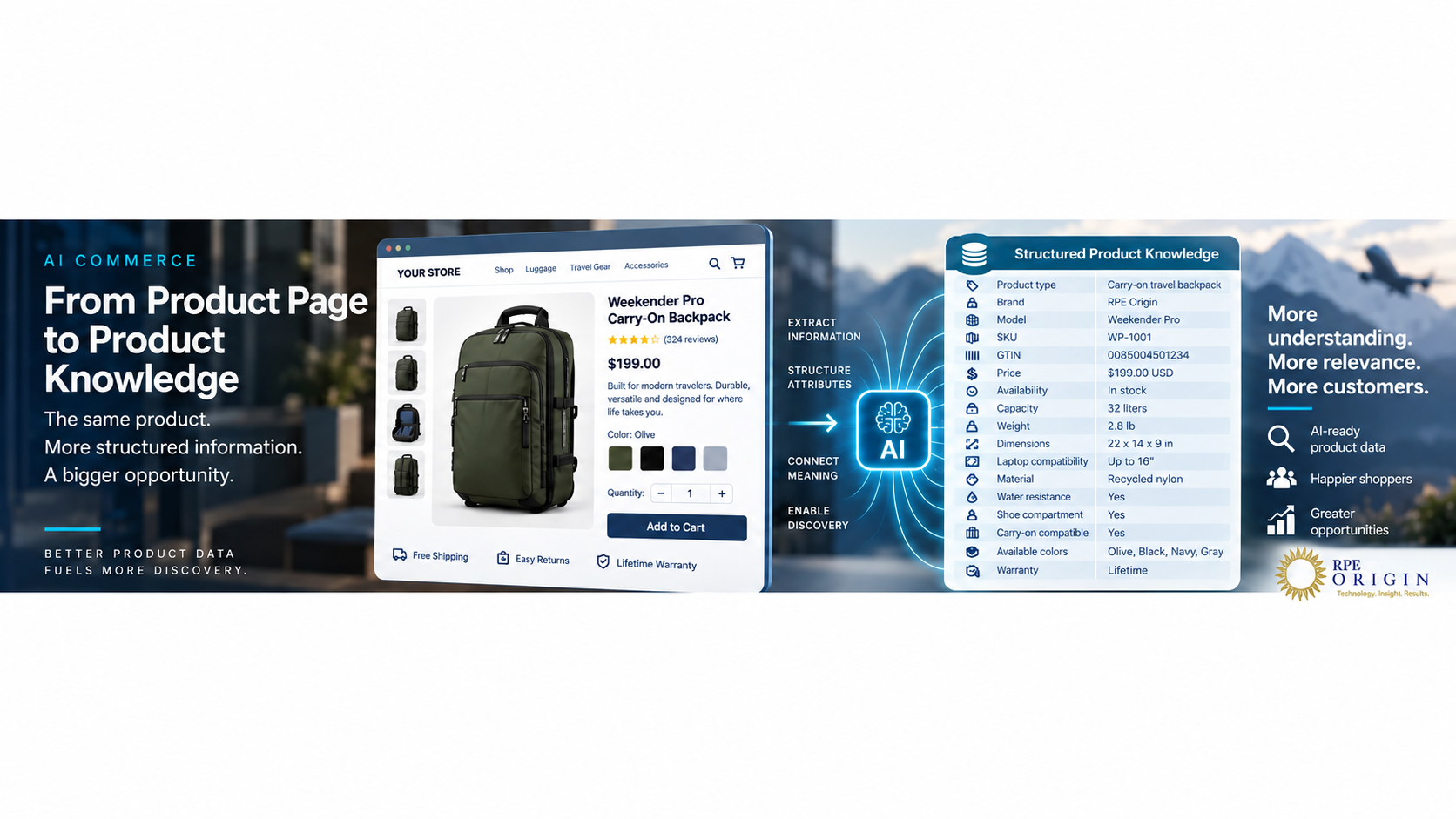 Comparison of ecommerce marketing copy and structured product attributes