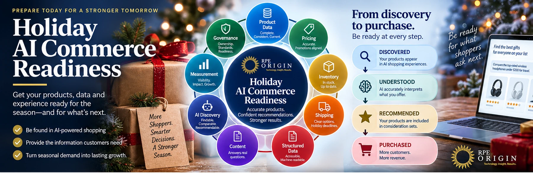 Holiday AI Commerce readiness checklist covering product data, inventory, content, discovery and measurement