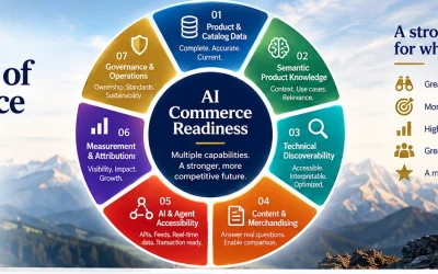 What Does “AI Commerce Ready” Actually Mean? A Practical Readiness Framework