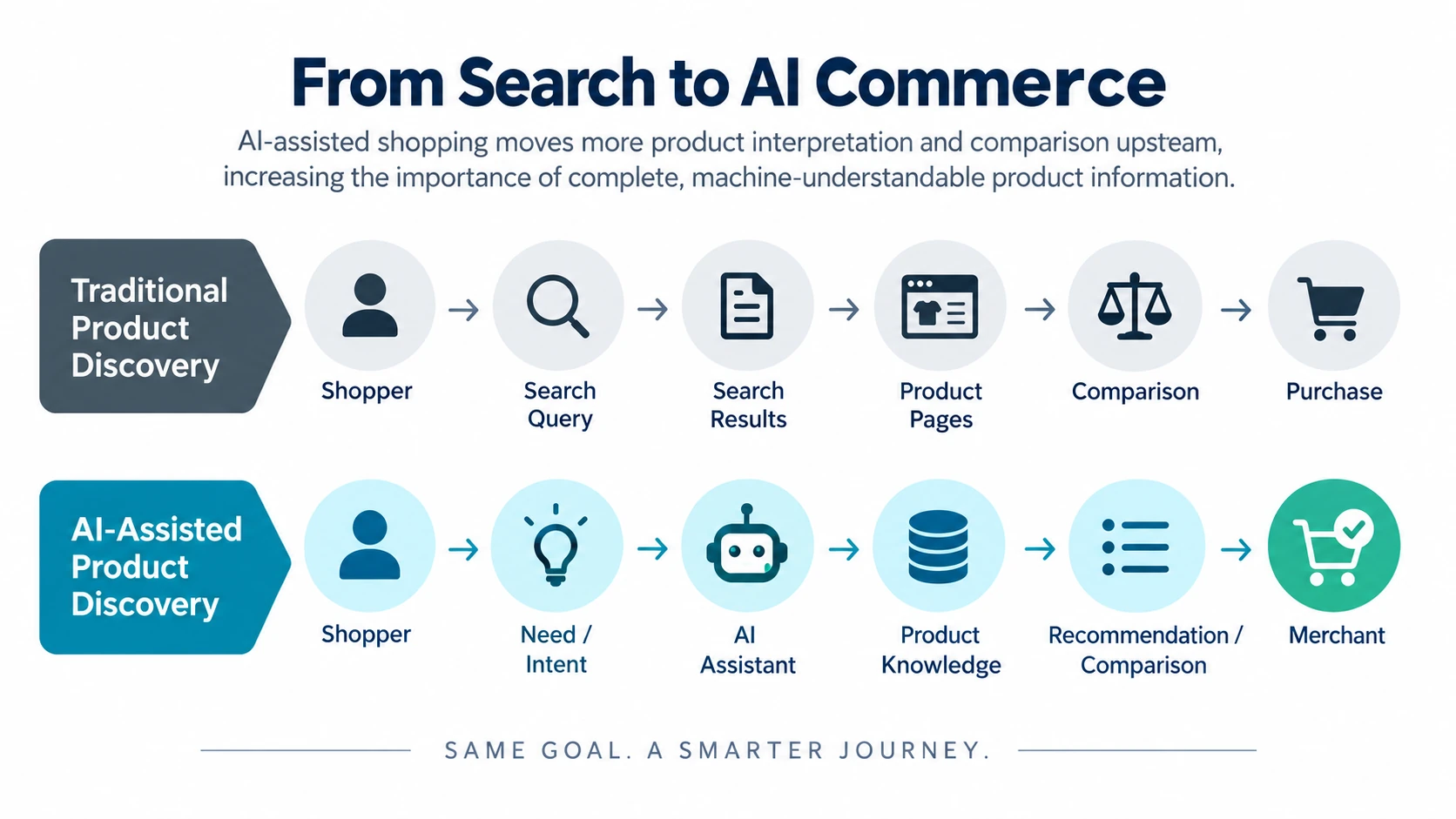Shopper using an AI assistant to discover and compare products during the holiday season