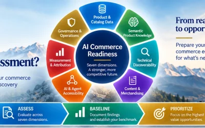 What Is an AI Commerce Readiness Assessment?