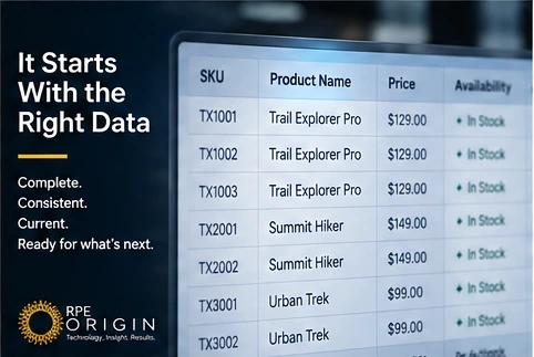 Structured product data table showing SKU, product name, price and availability
